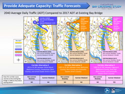 Provide Adequate Capacity: Traffic Corecasts 2 of 6